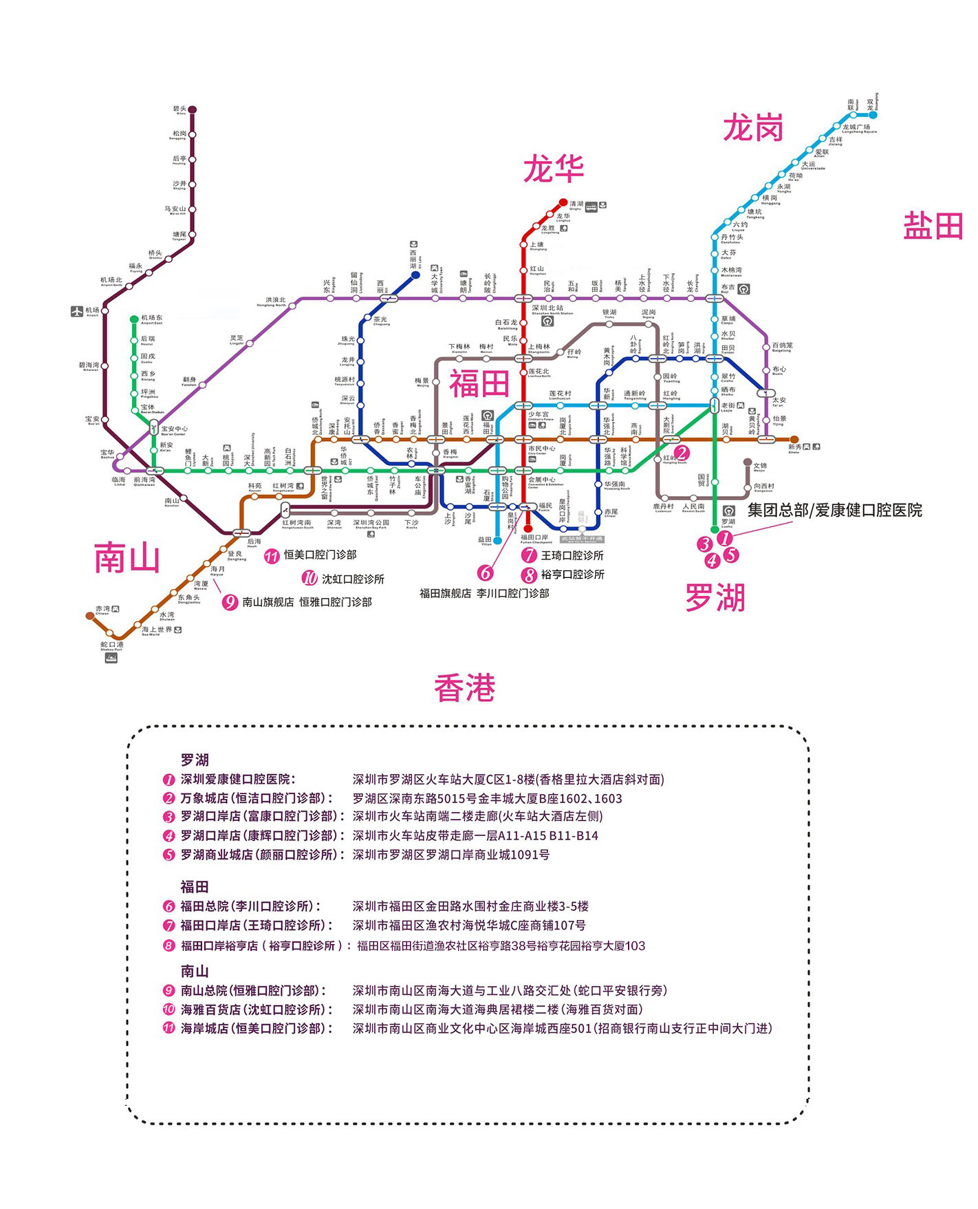 愛康健門診分布圖