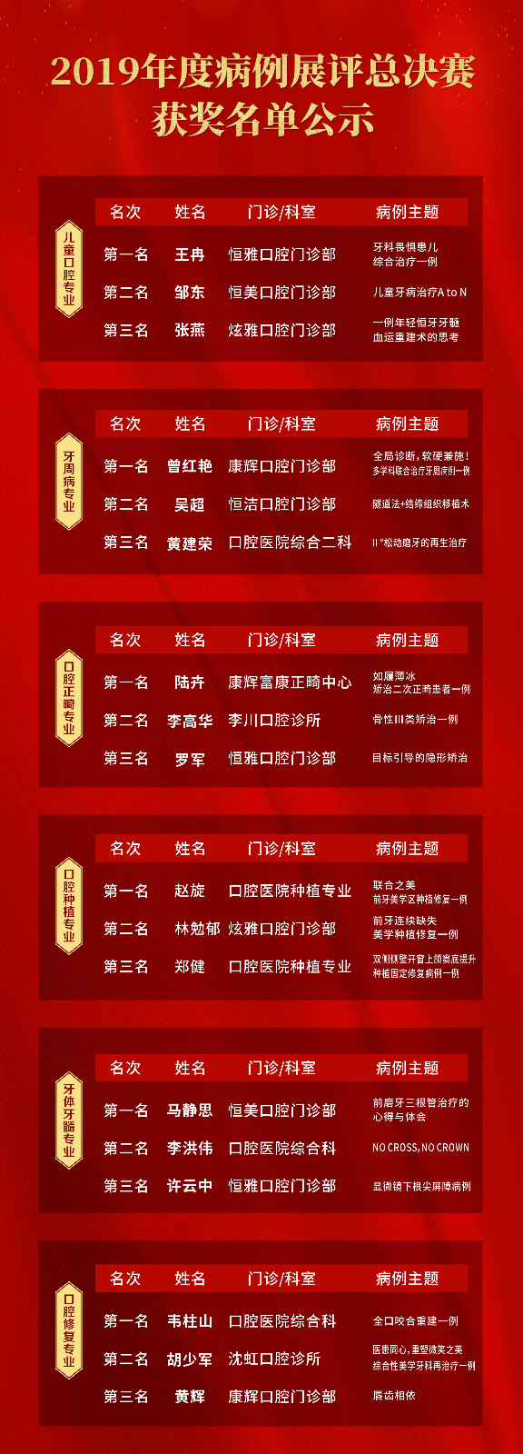 【北大名師 深圳論道】愛康健2019年病例展評(píng)總決賽精彩落幕！