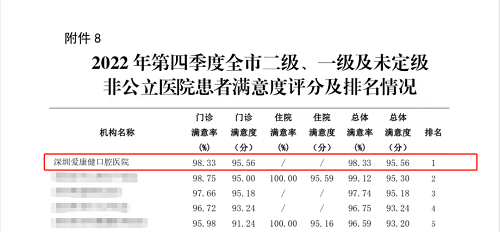 深圳愛康健口腔醫(yī)院