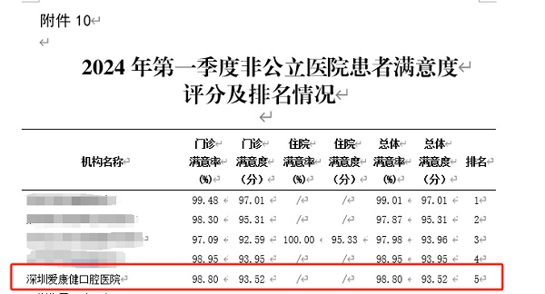 愛康健口腔醫(yī)院